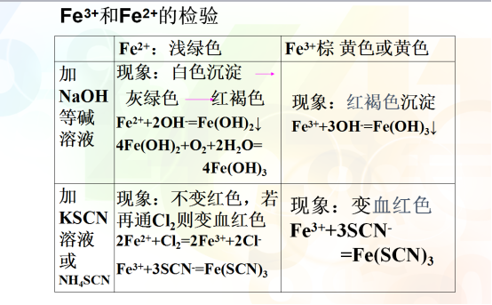 化学3